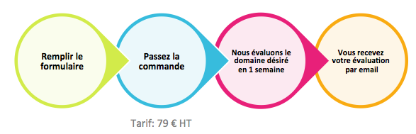les différentes étapes d'une évaluation de nom de domaine chez Rapidomaine