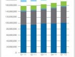 Le rapport Verisign de Juillet 2012: les chiffres clés